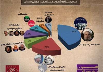 جنجال‌کنندگان علیه «من روحانی هستم»، به زودی شعار عبور از روحانی سرمی‌دهند