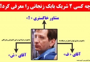 جزئیات جدید پرونده زنجانی؛ سابقه کیفری تا ماجرای مشاور خاکستری!