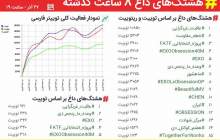 داغ مجازی بر پیشانی غربگرایان +عکس