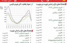 هشتگ #پروژه_انتخاباتی_FATF ترند اول توییتر فارسی شد