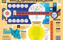 جشنواره کتابخوان و رسانه در چهارمحال و بختیاری برگزار می شود