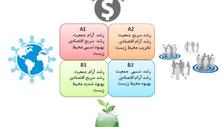 تحقیقات تغییر اقلیم باید ریز مقیاس نمایی شود